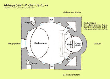 Abbaye Saint-Michel-de-Cuxa, Chapelle St-Trinité, Grundriss.jpg