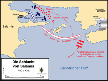 Strategische Darstellung der Schlacht von Salamis