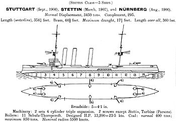 Königsberg class cruiser diagrams Janes 1914.jpg