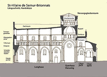 Semur-Brionnais.Längsschnitt.1.jpg