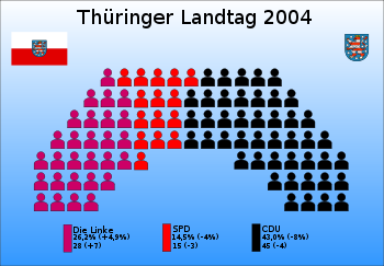 Sitzverteilung im Thüringer Landtag 2004 bis 2009