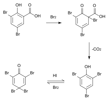 Bromierung von 3,5-Dibromsalicylsäure führt zu 2,4,6-Tribromphenol.