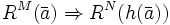 R^M(\bar{a})\Rightarrow R^N(h(\bar{a}))
