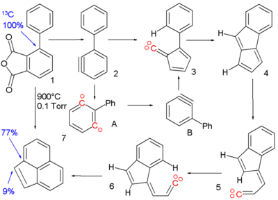 pyrolysis of phenyl substituted phthalic anhydride