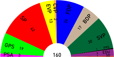 Parlamentsspiegel Bern 2008.svg