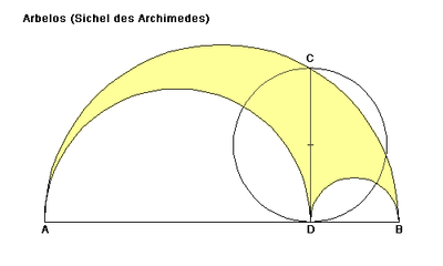 Sichel des Archimedes