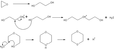 Dioxan-Herstellungs-Mechanismus