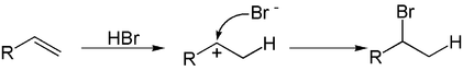 Addition von Bromwasserstoffsäure an ein Alken