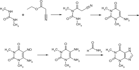 Synthese von Theophyllin