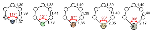Bindungslängen und -winkel verschiedener Heterobenzole (von links nach rechts: Pyridin, Phosphabenzol, Arsabenzol, Stilbabenzol und Bismabenzol)
