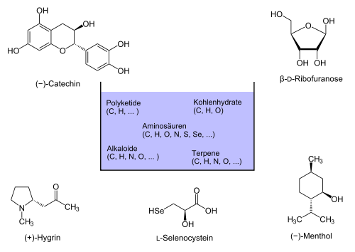 Chiral pool