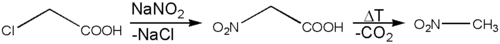 Synthese von Nitromethan aus Chloressigsäure und Natriumnitrit.