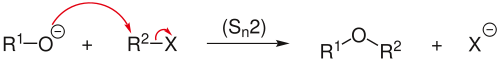 Reaktionsschema der Williamsonschen Ethersynthese