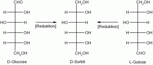 Reduktion von D-Glucose und L-Gulose zu D-Sorbit
