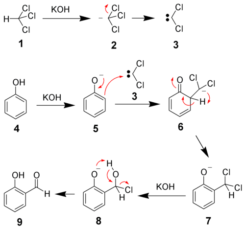 Mechanismus der Reimer-Tiemann-Reaktion