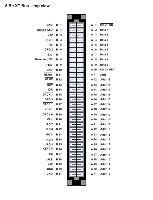 XT Bus-Pins