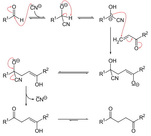 Reaktionsmechanismus der Stetter-Reaktion