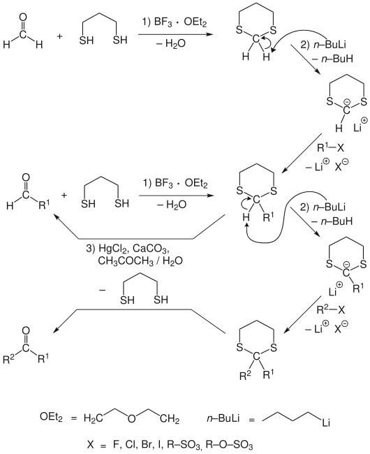 Mechanismus der Corey-Seebach-Reaktion