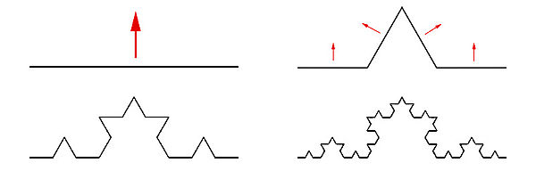 Koch curve (L-system construction).jpg