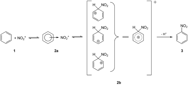 Reaktionsmechanismus der Nitrierung von Benzol