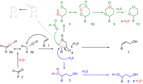 Schema 5: Reaktionsmechanismus der Prins-Reaktion.