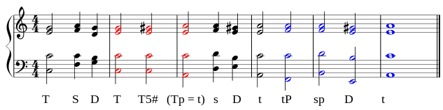 Beispiel einer chromatischen Modulation