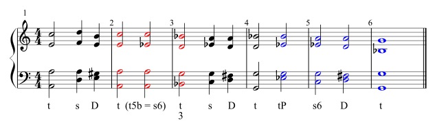 Chromatische Modulation von a-Moll nach g-Moll