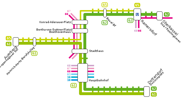 Verlauf der Straßenbahnlinien (schematisch)