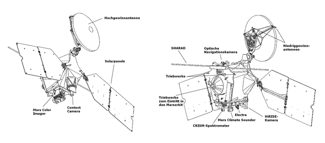 Diagramm des Mars Reconnaissance Orbiters