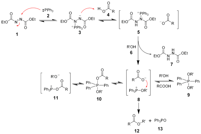 Reaktionsmechanismus der Mitsunobu-Reaktion