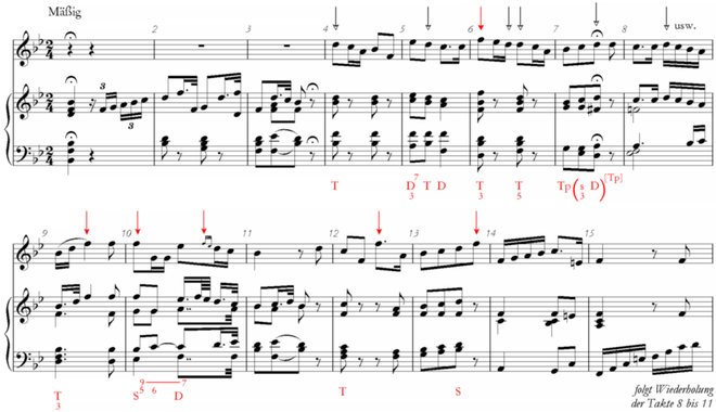 Schubert, „Mit dem grünen Lautenbande“ Takt 1-15