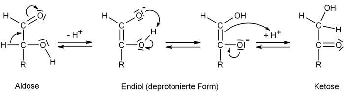 Reaktionsmechanismus der Lobry-de-Bruyn-Alberda-van-Ekenstein-Umlagerung