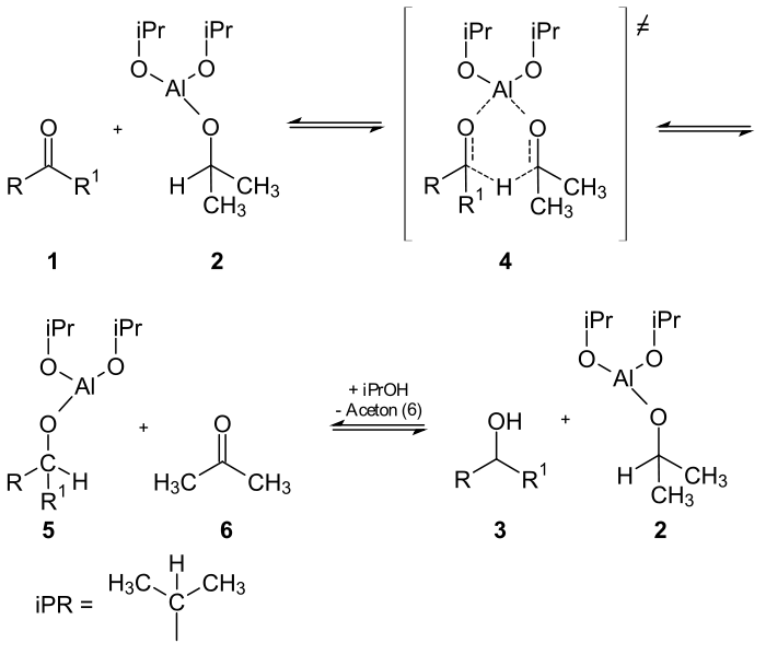 Mechanismus der Meerwein-Ponndorf-Verley-Reduktion