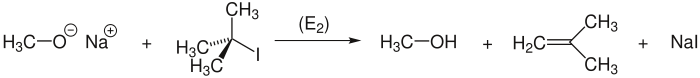 Eliminierung statt Substitution