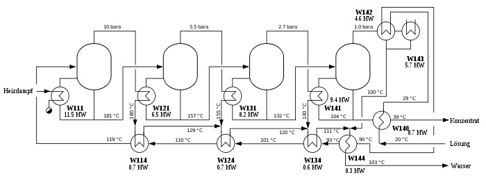 Wärmegekoppelte Destillation.svg