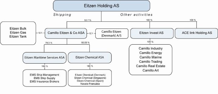 Eitzen Holding.17.12.2007.650pix.jpg