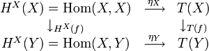 
  \begin{array}{ccc} 
    H^X(X)=\mbox{Hom}(X,X) &amp;amp; \stackrel{\eta_X}{\longrightarrow} &amp;amp; T(X)\\
    \downarrow_{H^X(f)} &amp;amp; &amp;amp;  \downarrow_{T(f)}\\
    H^X(Y)=\mbox{Hom}(X,Y) &amp;amp; \stackrel{\eta_Y}{\longrightarrow} &amp;amp; T(Y)
  \end{array}
