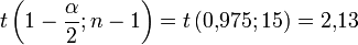 t \left( 1-\frac {\alpha}{2} ; n-1 \right) = t \left( 0{,}975; 15 \right) = 2{,}13
