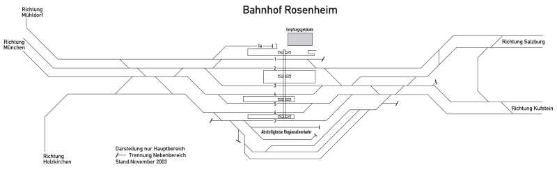 Gleisplan des Hauptbereichs des Bahnhofs