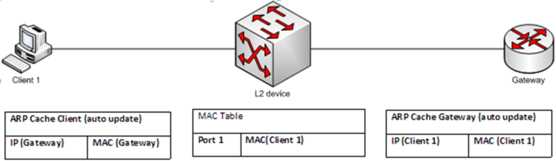 MAC Table.PNG