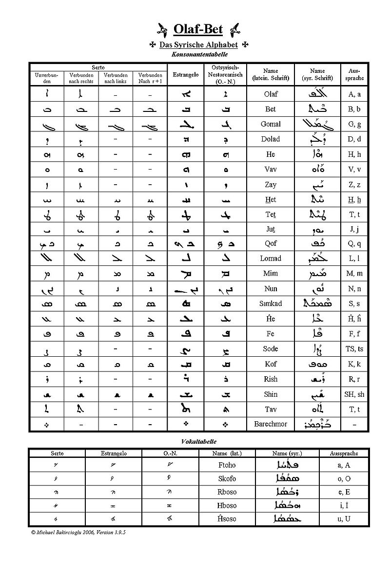 Aramäisches Alphabet