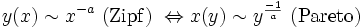 y(x) \sim x^{-a} \mbox{ (Zipf) } \Leftrightarrow x(y) \sim y^{\frac{-1}{a}} \mbox{ (Pareto)}