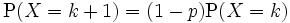  \operatorname{P}(X=k+1)=(1-p)\operatorname{P}(X=k) 