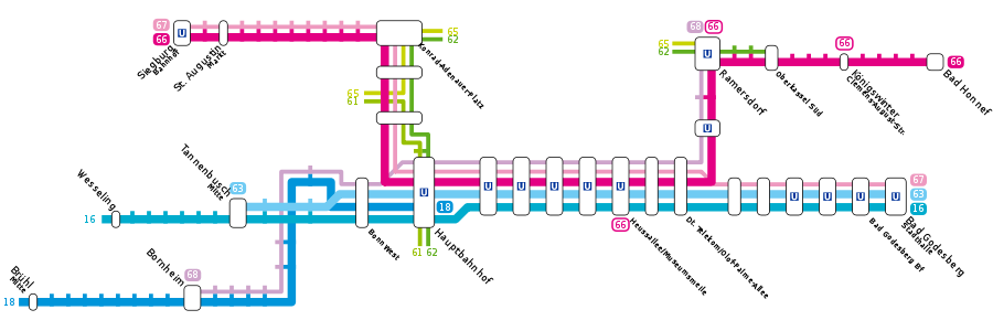 Verlauf der Stadtbahnlinien (schematisch)