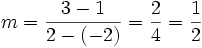 m = \frac{3 - 1}{2 - (-2)}=\frac{2}{4} = \frac 12 