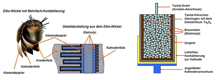 File:Kondensatoren-Schaltzeichen-Reihe-Wiki-07-02-18.jpg - Wikimedia Commons