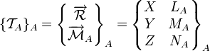 
\{ \mathcal{T}_A \}_A =

\begin{Bmatrix}
\overrightarrow{\mathcal{R}} \\
\overrightarrow{\mathcal{M}}_A
\end{Bmatrix}_A =

\begin{Bmatrix}
X &amp;amp; L_A \\
Y &amp;amp; M_A \\
Z &amp;amp; N_A \\
\end{Bmatrix}_A
