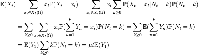  \begin{align}
\mathbb{E}(X_t) &amp;amp;amp;= \sum_{x_i\in X_t(\Omega)}x_i\mathbb{P}(X_t=x_i)=\sum_{x_i\in X_t(\Omega)}x_i\sum_{k\geq 0}\mathbb{P}(X_t=x_i|N_t=k)\mathbb{P}(N_t=k)&amp;amp;amp;\\
&amp;amp;amp;=\sum_{k\geq 0}\sum_{x_i\in X_t(\Omega)}x_i\mathbb{P}(\sum_{n=1}^kY_n=x_i)\mathbb{P}(N_t=k)=\sum_{k\geq 0}\mathbb{E}(\sum_{n=1}^k Y_n)\mathbb{P}(N_t=k)&amp;amp;amp;\\
&amp;amp;amp;=\mathbb{E}(Y_1)\sum_{k\geq 0}k\mathbb{P}(N_t=k)=\mu t\mathbb{E}(Y_1)
\end{align}