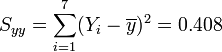 S_{yy}=\sum_{i=1}^{7} (Y_i-\overline{y})^2= 0.408