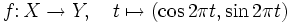 f\colon X\to Y,\quad t\mapsto(\cos 2\pi t,\sin 2\pi t)